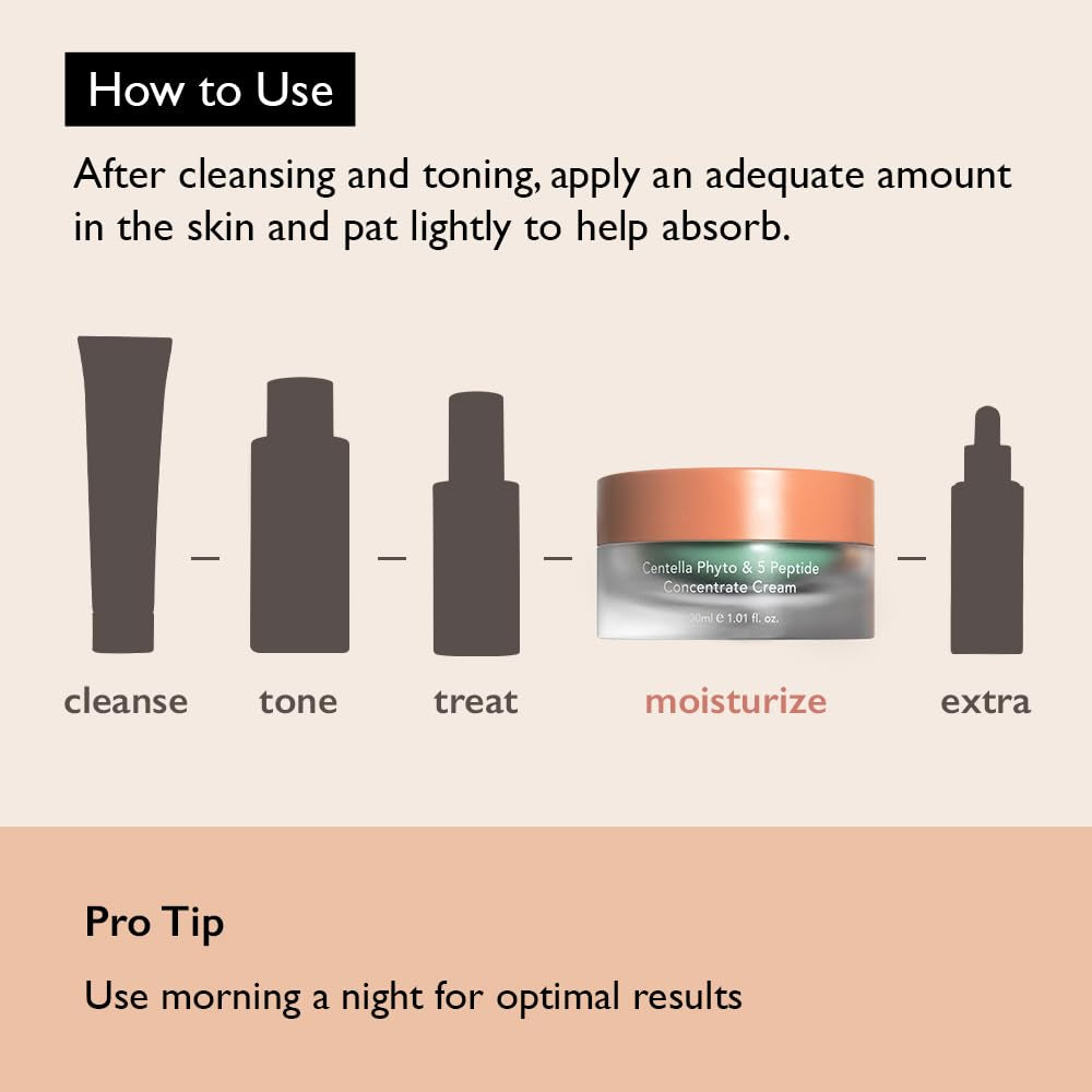 Wonder Centella Phyto & 5 Peptide Concentrate Cream, Daily & Night Cream, Nourishing, Wrinkles Improvement for All Skin Types, Vegan, Cruelty-Free 1.01 Fl. Oz