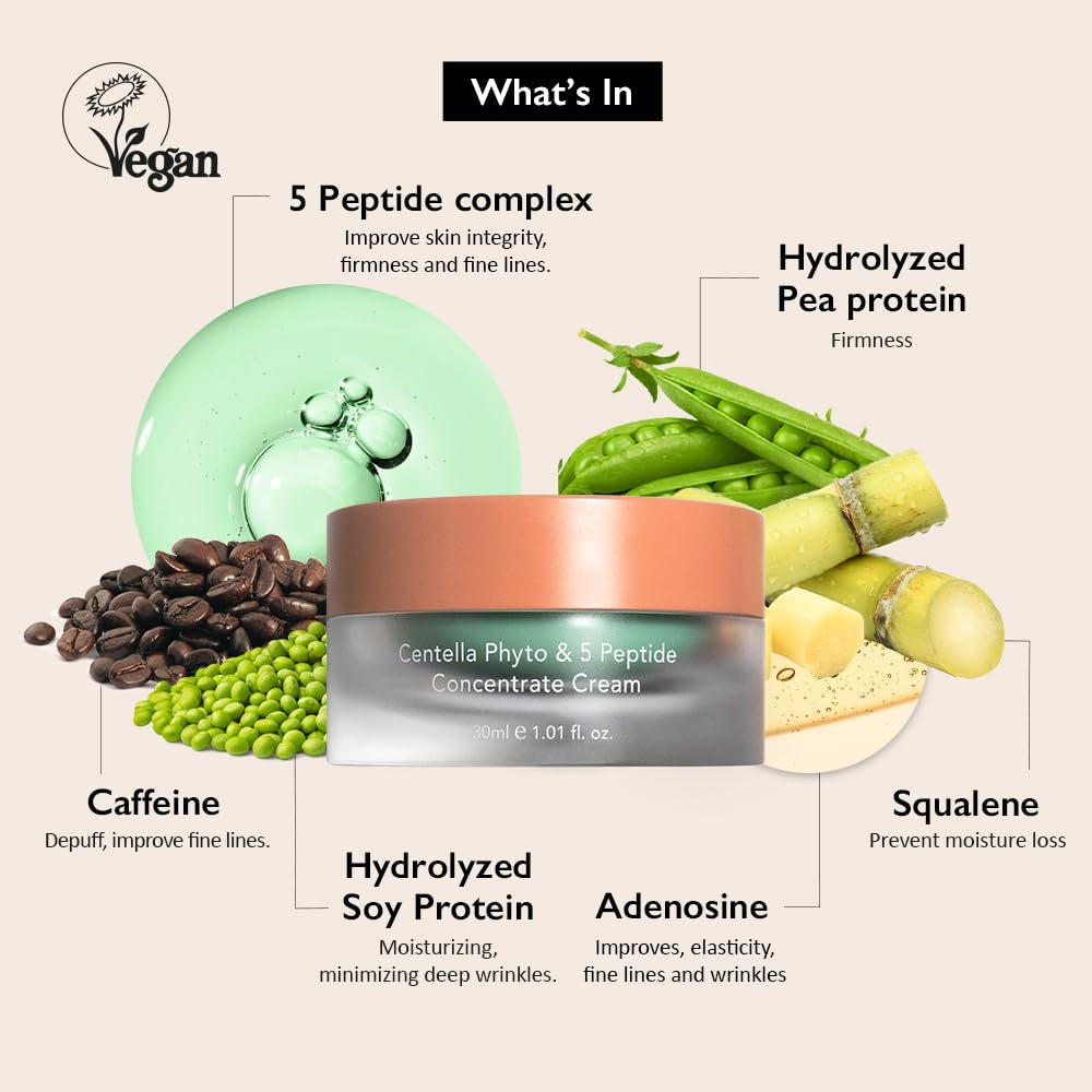 Wonder Centella Phyto & 5 Peptide Concentrate Cream, Daily & Night Cream, Nourishing, Wrinkles Improvement for All Skin Types, Vegan, Cruelty-Free 1.01 Fl. Oz