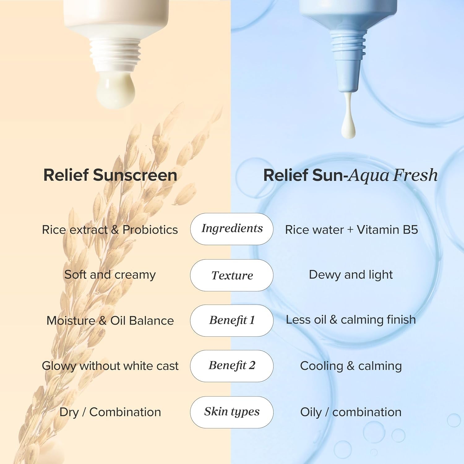BEAUTY of JOSEON Relief Sun Aqua-Fresh Rice + B5 SPF 50+ PA++++ (50 Ml)