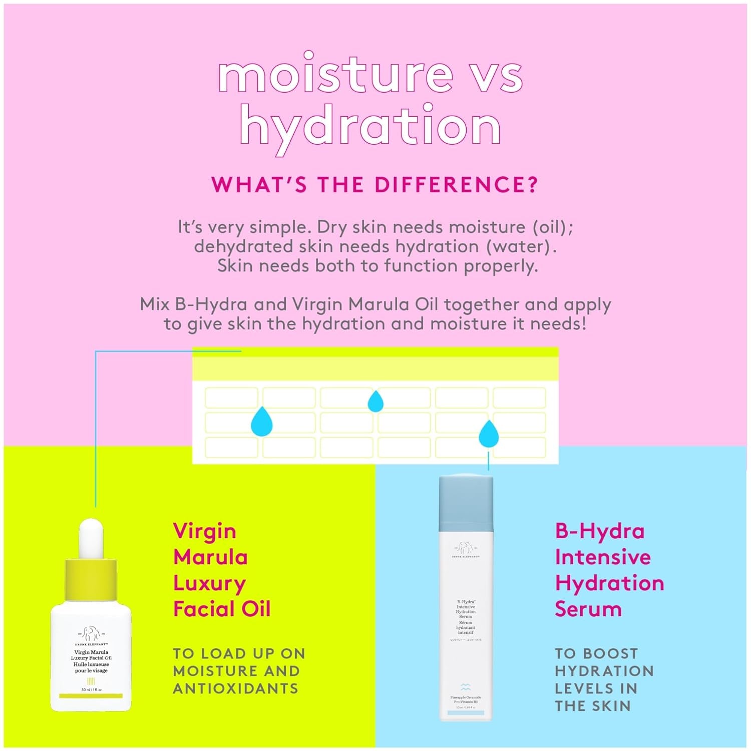 B-Hydra Hydration Serum - 50 Ml/1.69 Fl Oz - Hydrating Vitamin B Serum - Clean Clinical Skincare - Cruelty-Free - Dermatologist-Tested - Free of Essential Oils, Silicones, and Fragrance