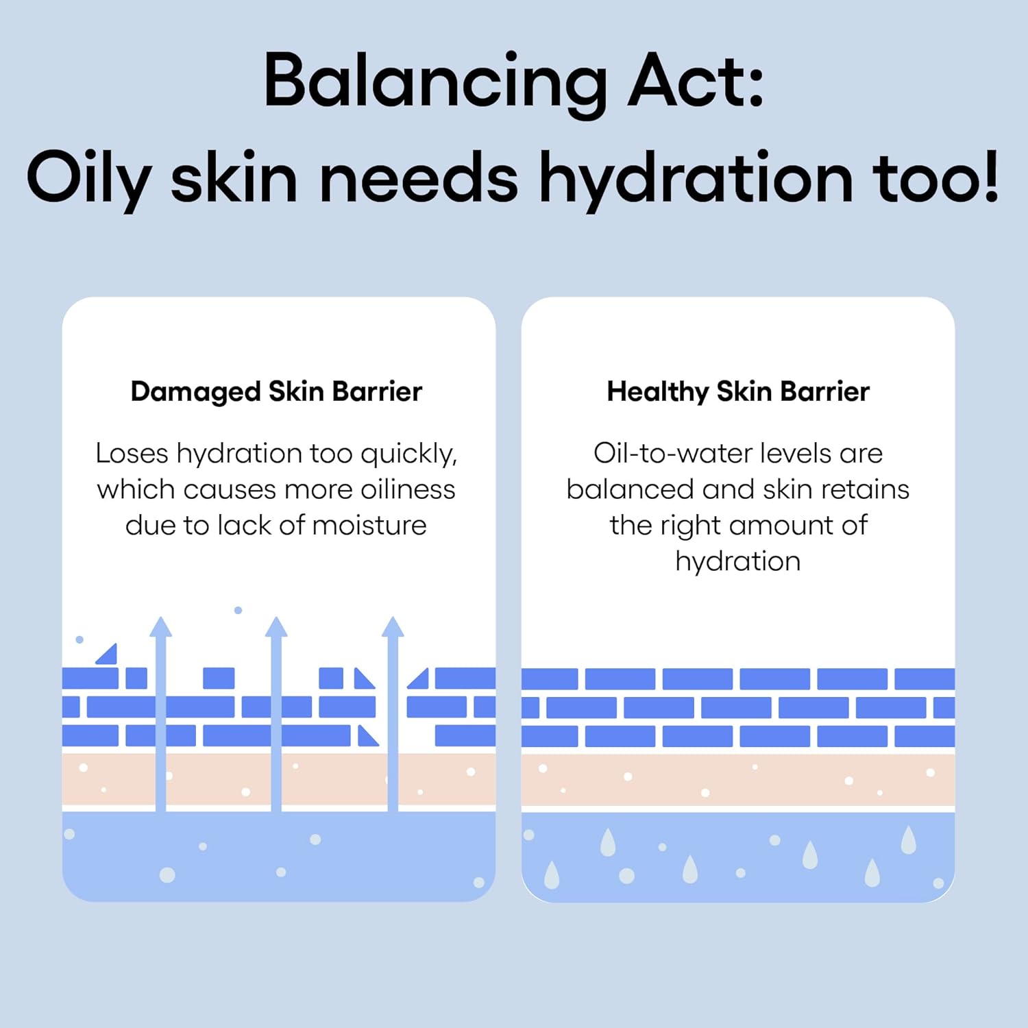 Water Bank Blue Hyaluronic Gel Moisturizer: Lightweight Hydrating Face Gel with Mint Extract, Hypoallergenic & Dermatologist-Tested