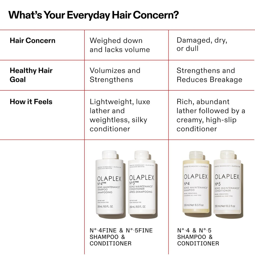 Nº.5 FINE Bond Maintenance Conditioner, Weightless, Clinically Proven Fine Hair Conditioner to Hydrate & Help Build Lasting Volume (8.5 Fl Oz)