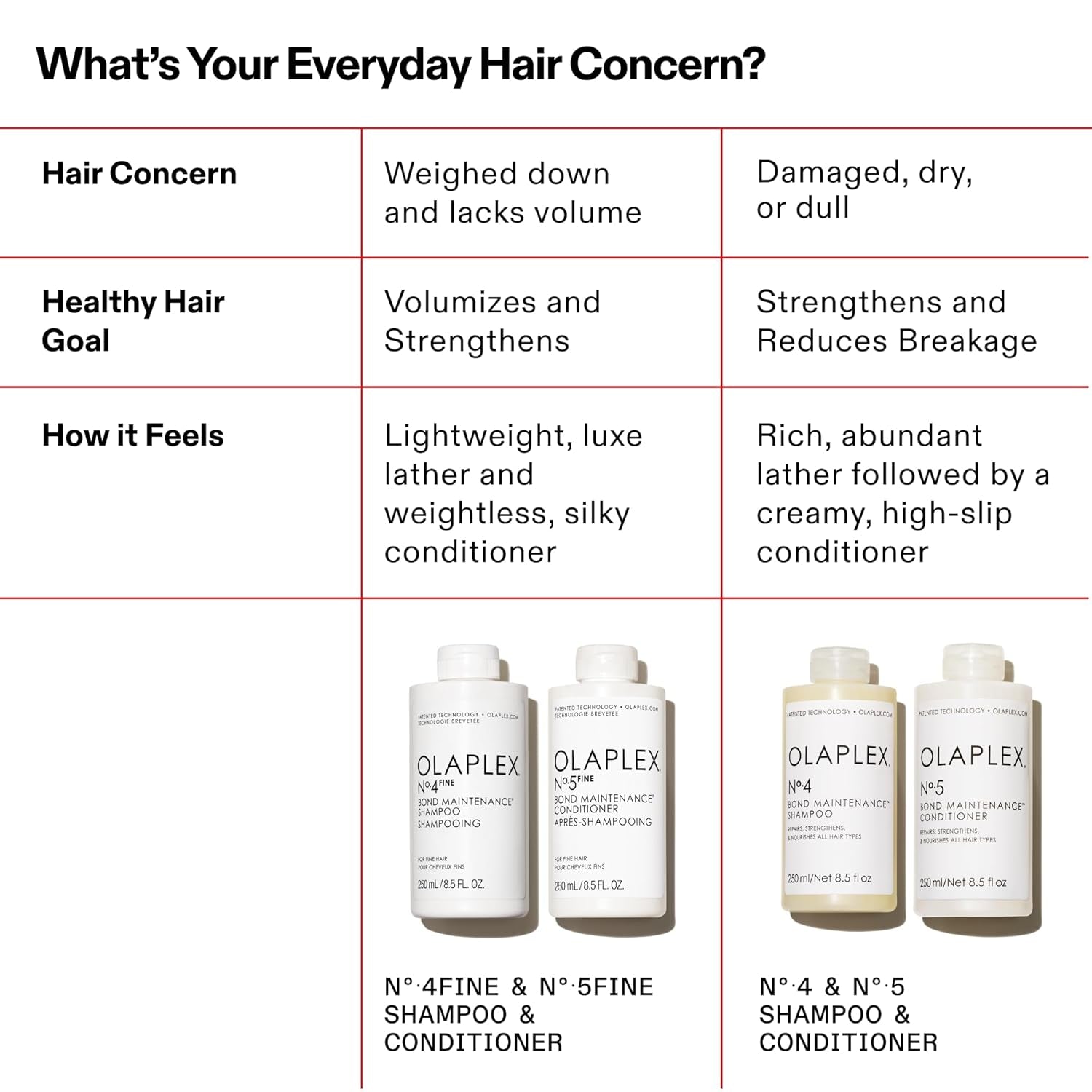 Nº.5 FINE Bond Maintenance Conditioner, Weightless, Clinically Proven Fine Hair Conditioner to Hydrate & Help Build Lasting Volume (8.5 Fl Oz)