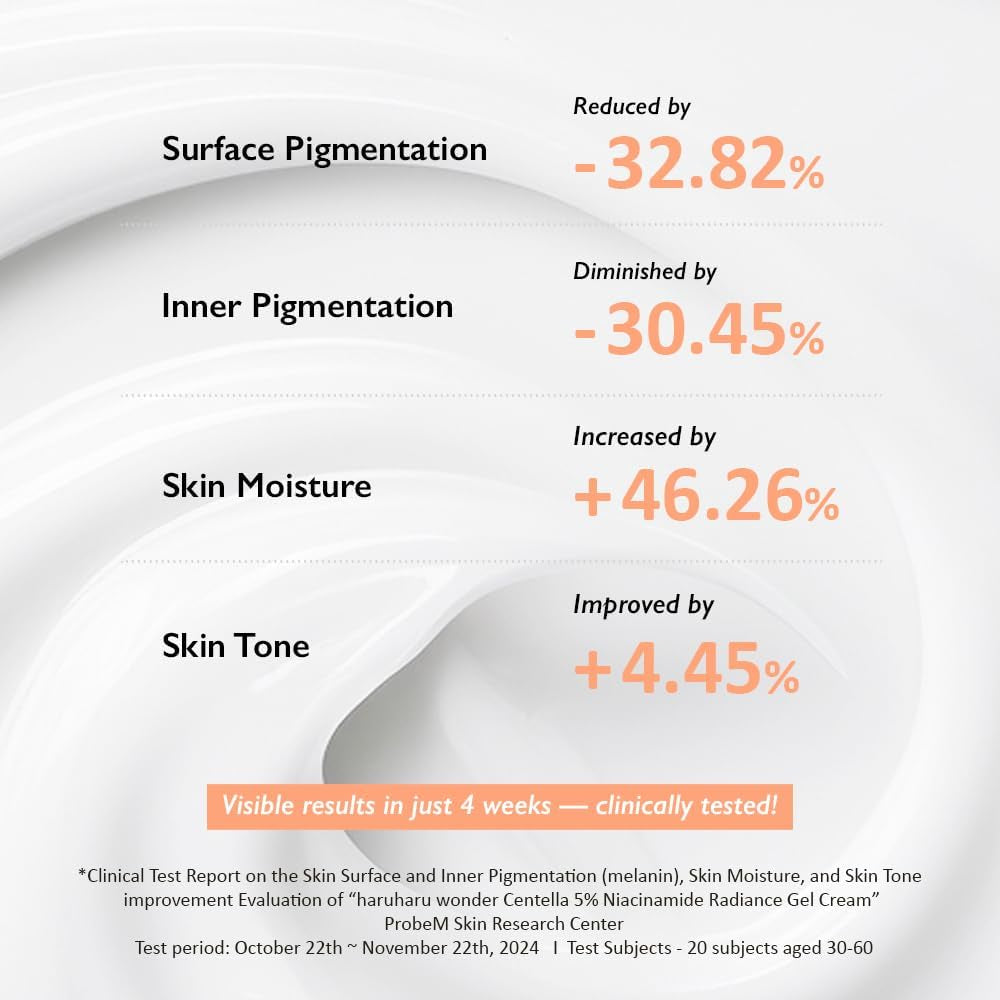 Haruharu Wonder Centella 5% Niacinamide Radiance Gel Cream 1.41 Fl Oz