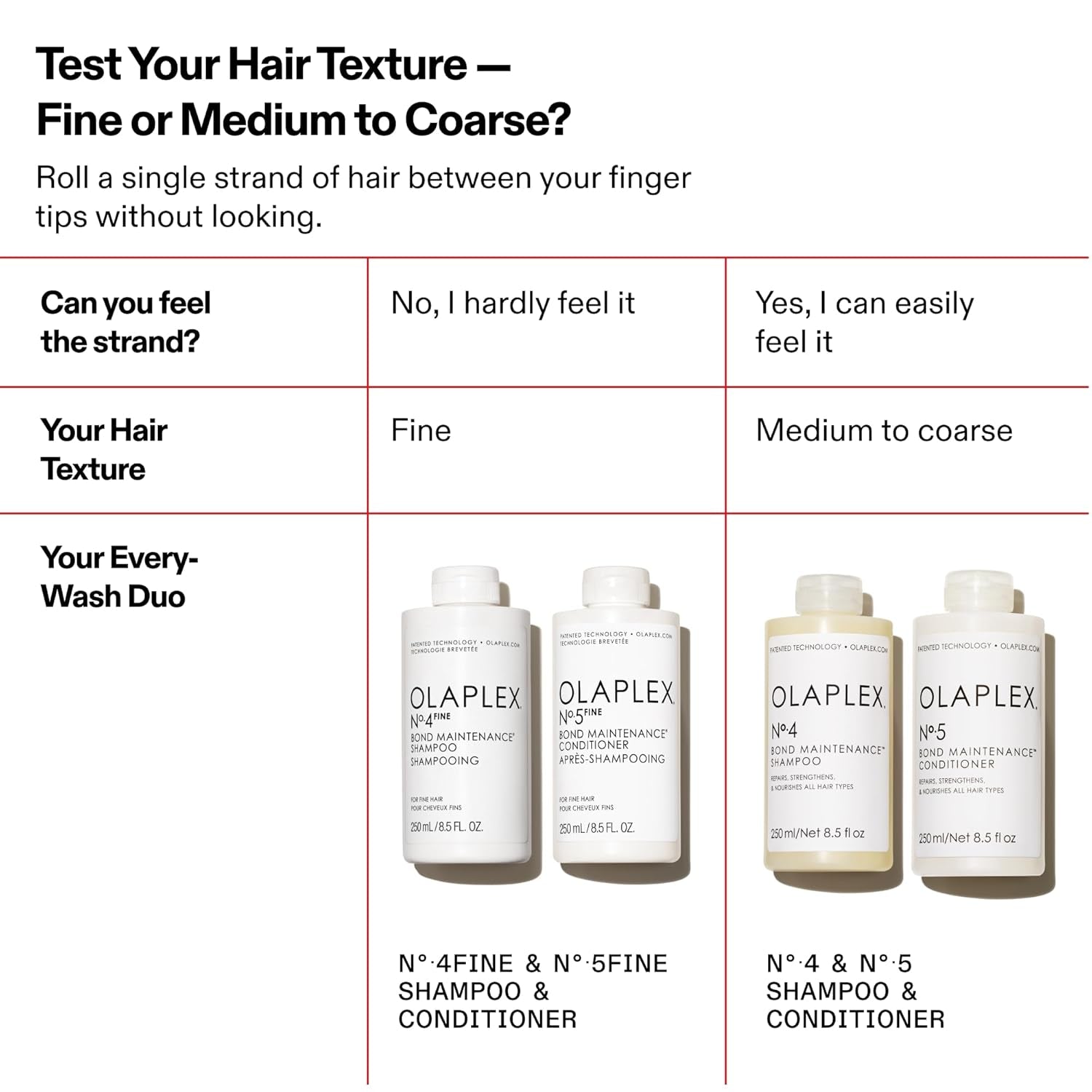 Nº.5 FINE Bond Maintenance Conditioner, Weightless, Clinically Proven Fine Hair Conditioner to Hydrate & Help Build Lasting Volume (8.5 Fl Oz)