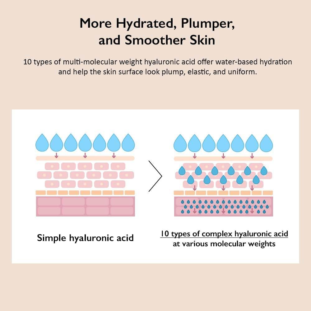 Haruharu Wonder Crema Con 10 Tipos De Ácido Hialuronico, Crema Hidratante Facial Para Todo Tipo De Piel, Skincare Coreano, 90Ml