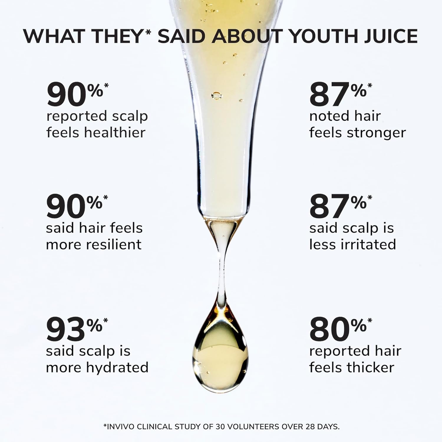 Youth Juice Collagen Scalp Treatment – Supports Scalp Collagen to Help Keep Hair Follicles Strong and Elastic | Creates Optimal Conditions for Growth + Stronger, Thicker, Glossy Hair