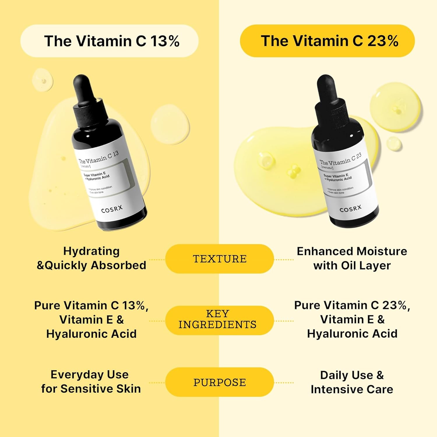 Pure Vitamin C 23% Serum with Vitamin E & Hyaluronic Acid, Brightening & Hydrating Facial Serum for Fine Lines, Uneven Skin Tone & Dull Skin, Korean Skincare, 0.7Oz/20G